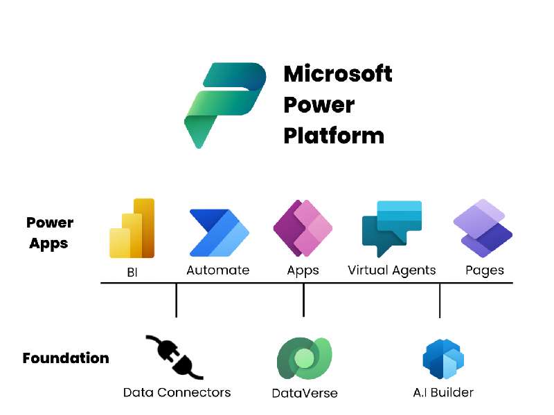 Microsoft Power Automate (Foundation)